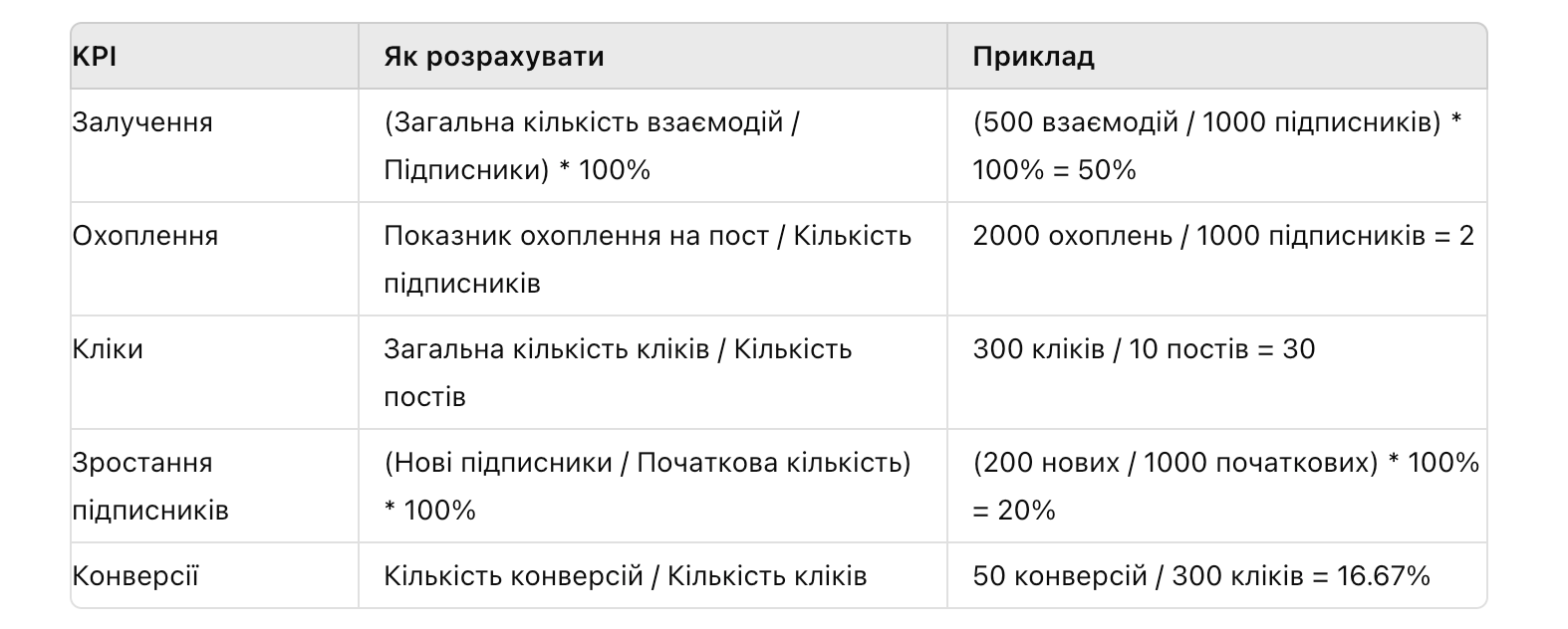 КПІ ім. Ігоря Сікорського