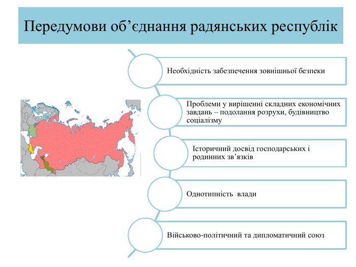 Якою цифрою на картосхемі позначено територію УСРР, утрачену ...