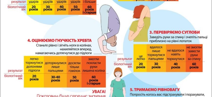 Як точно визначити вік людини: покрокова інструкція розрахунку