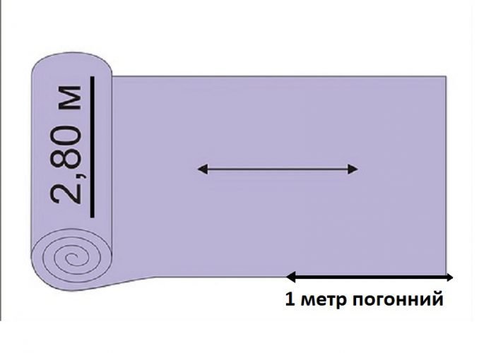 Як порахувати погонний метр: детальний гайд для новачків - InTime