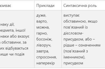 Як визначити, до якої частини мови належить слово років?