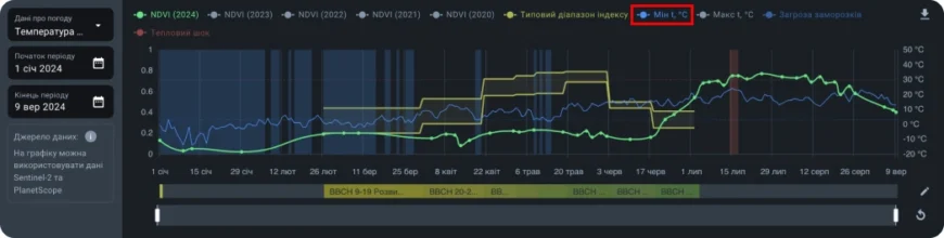 Як зміна заголовка вікна може вплинути на його властивості