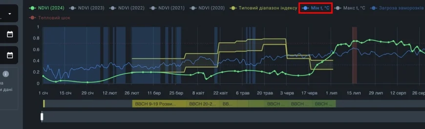 Як зміна заголовка вікна може вплинути на його властивості