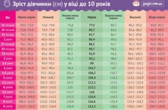Як змінюється вага дитини в 8 років: норми та відхилення