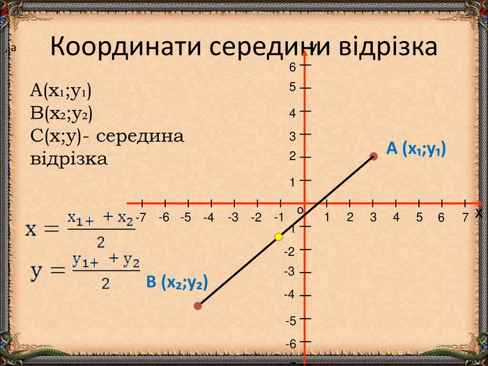 Знайдіть координати середини відрізка AB якщо A(-5,0) B(-1,-4 ...