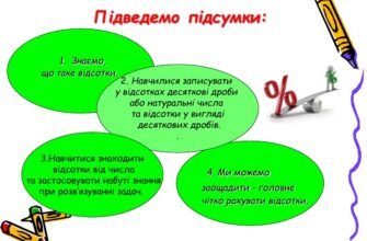 Як знайти відсоток від числа: покрокове пояснення і приклади