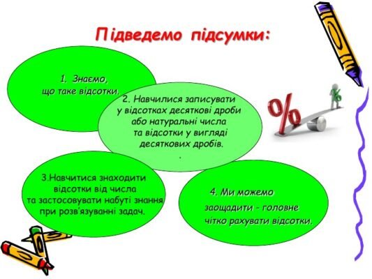 Як знайти відсоток від числа: покрокове пояснення і приклади