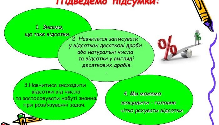 Як знайти відсоток від числа: покрокове пояснення і приклади