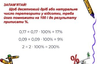 Як знайти відсоток від числа: простий метод розрахунку в деталях