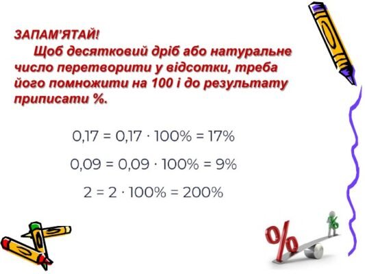 Як знайти відсоток від числа: простий метод розрахунку в деталях