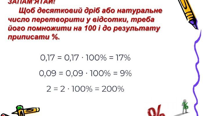 Як знайти відсоток від числа: простий метод розрахунку в деталях