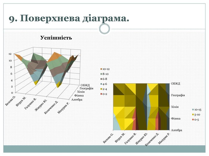 Як створювати діаграми в microsoft Word – покрокова інструкція ...