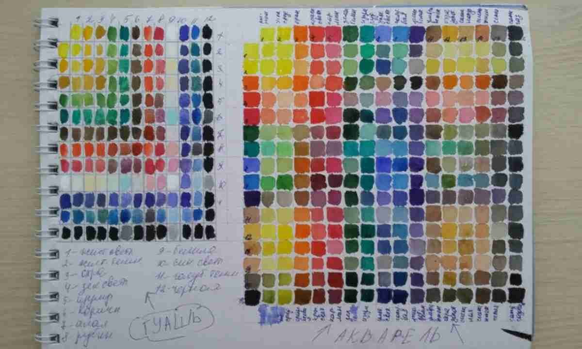 Які кольори змішати, щоб отримати фіолетовий