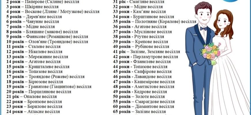 Яке весілля 8 років: Чавунне весілля – значення і традиції