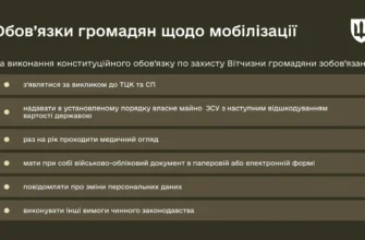 Які документи потрібно мати при собі для відвідування ТЦК?