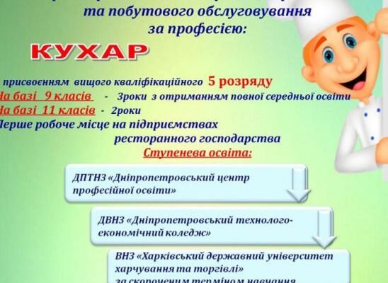 Які іспити потрібні для вступу на кухаря-кондитера в Україні?