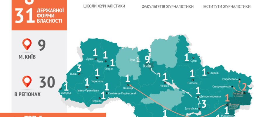 Які іспити здавати для вступу на факультет журналістики в Україні?