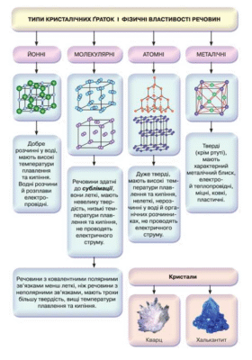Які неметалічні сполуки з гідрогеном мають основні властивості? Які неметалічні сполуки з гідрогеном мають основні властивості?