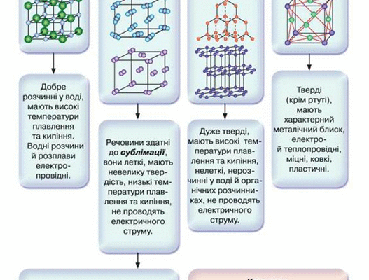 Які неметалічні сполуки з гідрогеном мають основні властивості?