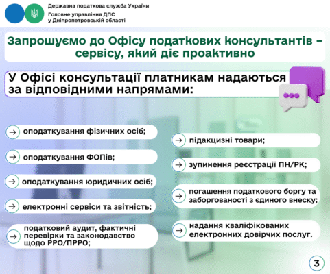 Які предмети здавати для вступу на військового після 9 класу: повний гід