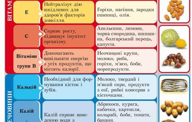Які вітаміни необхідні жінкам для підтримки здоров’я та енергії
