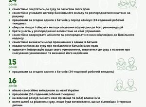 Якого права не має дитина в 16 років: детальний аналіз обмежень
