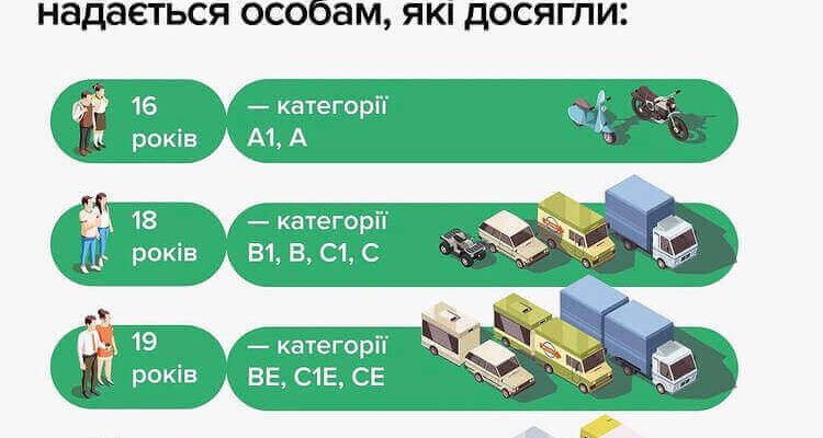 Яку категорію водійських прав обрати для керування фурою в Україні?