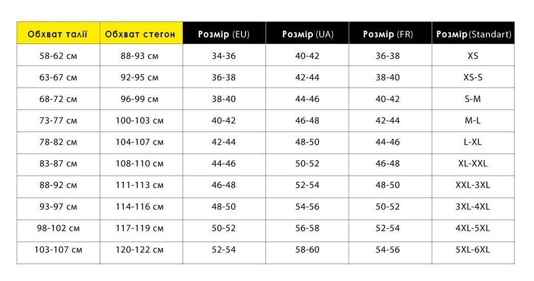 Від чого залежить розмір грудей у жінок та що робити, якщо груди ...