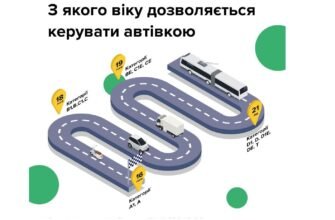 З якого віку дозволено керувати мопедом в Україні: правила та поради