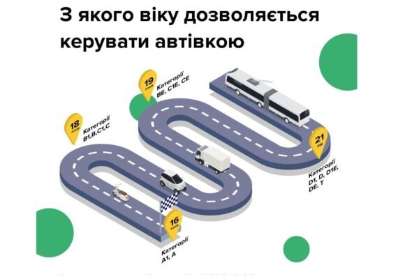 З якого віку дозволено керувати мопедом в Україні: правила та поради