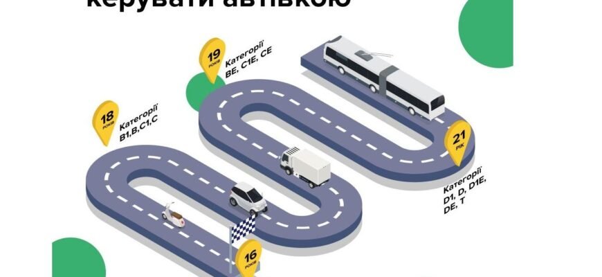 З якого віку дозволено керувати мопедом в Україні: правила та поради