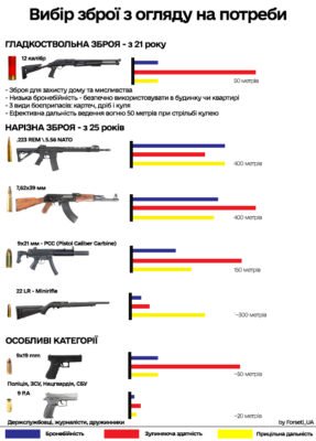 З якого віку можна отримати офіційний дозвіл на зброю в Україні?
