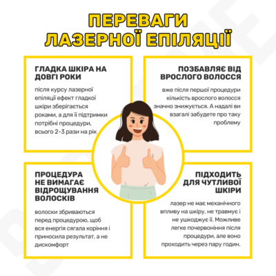 З якого віку можна починати безпечну лазерну епіляцію: поради експертів