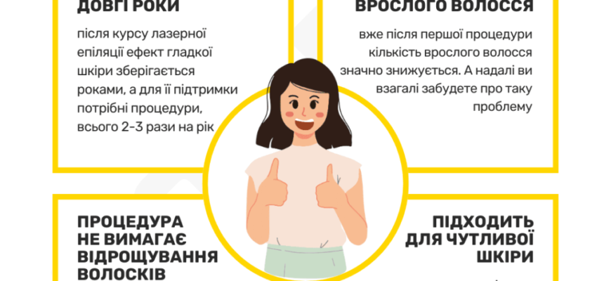 З якого віку можна починати безпечну лазерну епіляцію: поради експертів