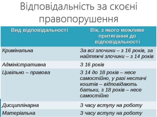 З якого віку несе відповідальність: адміністративні правопорушення в Україні
