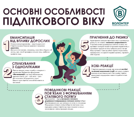 З якого віку починається підлітковий період: важливі поради для батьків