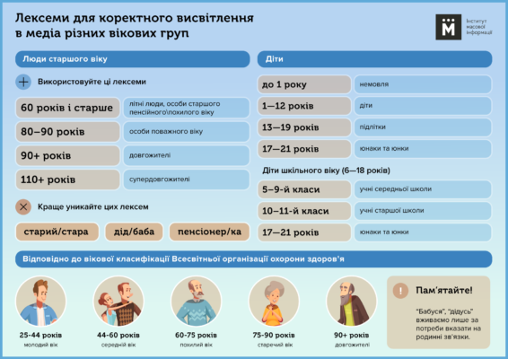 Заголовок: Скільки років: Як правильно визначити вік різних речей