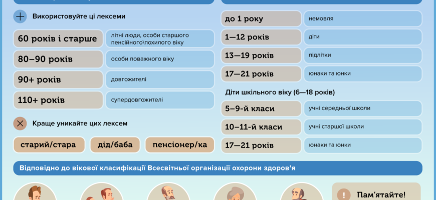 Заголовок: Скільки років: Як правильно визначити вік різних речей Заголовок: Скільки років: Як правильно визначити вік різних речей