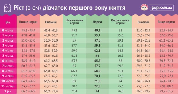 Здоровий зріст для дівчинки 11 років: норми та рекомендації лікарів