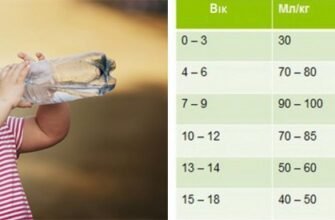 Зі скількох років дозволено пити каву дітям: рекомендації та поради