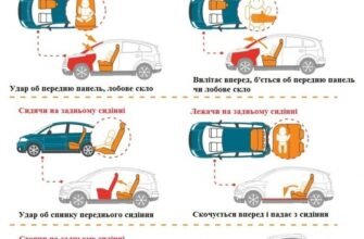 Зі скількох років можна займати переднє сидіння в автомобілі?