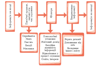Зменшення терміну очікування: ефективні рішення та поради