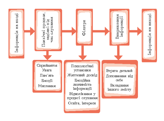 Зменшення терміну очікування: ефективні рішення та поради