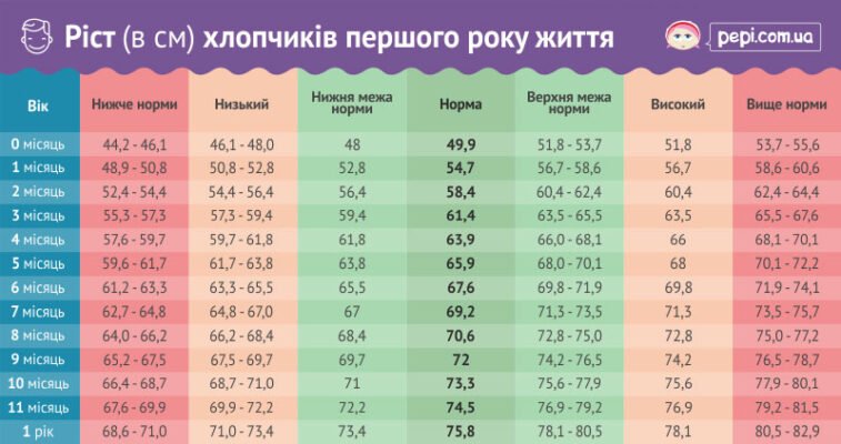 Зріст дитини 9 років: від чого залежить норма та як стимулювати ріст?