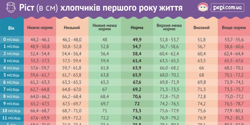Зріст дитини 9 років: від чого залежить норма та як стимулювати ріст?