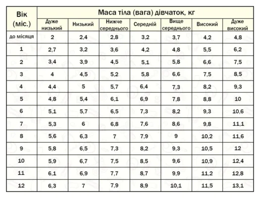 Зріст дитини в 6 років: норми, відхилення та поради для батьків Зріст дитини в 6 років: норми, відхилення та поради для батьків