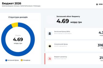 Звіт по інвалідам 2026: Термін подачі та важливі деталі для Google