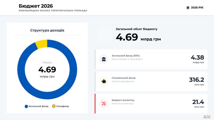Звіт по інвалідам 2026: Термін подачі та важливі деталі для Google