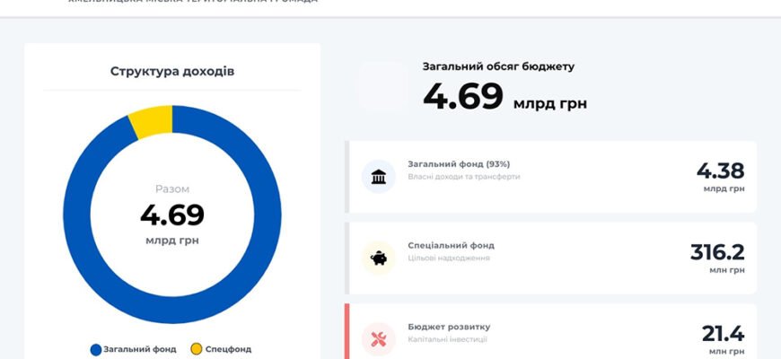Звіт по інвалідам 2026: Термін подачі та важливі деталі для Google