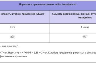 Звіт по подачі документів для інвалідів 2026: ключові дати та інформація